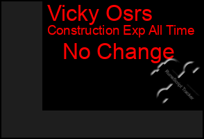 Total Graph of Vicky Osrs