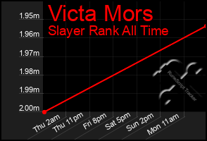 Total Graph of Victa Mors