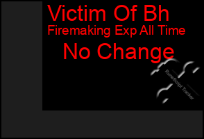 Total Graph of Victim Of Bh