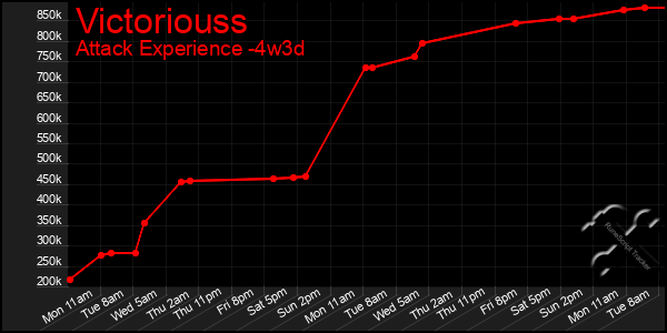 Last 31 Days Graph of Victoriouss