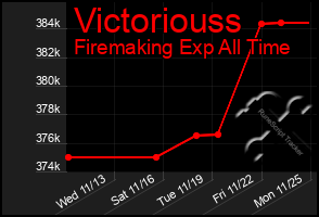 Total Graph of Victoriouss