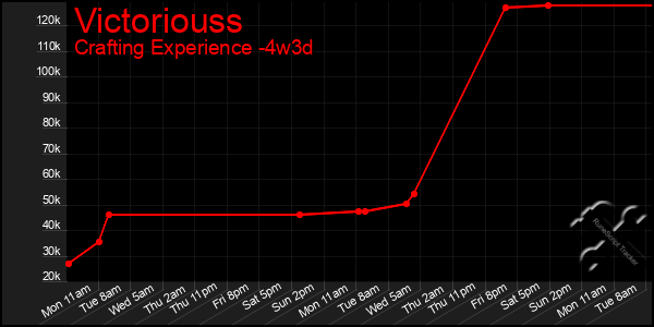 Last 31 Days Graph of Victoriouss