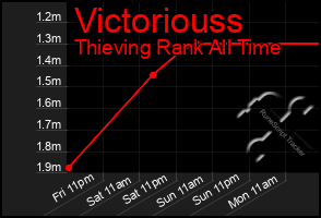 Total Graph of Victoriouss