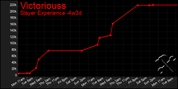 Last 31 Days Graph of Victoriouss