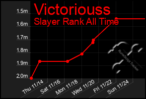 Total Graph of Victoriouss