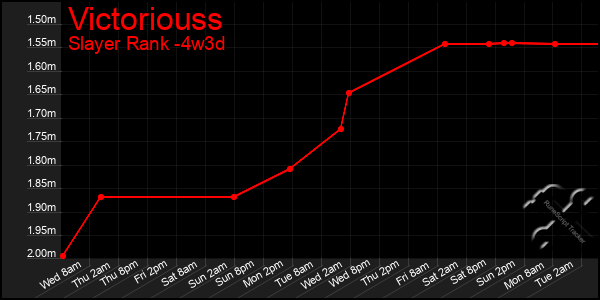 Last 31 Days Graph of Victoriouss