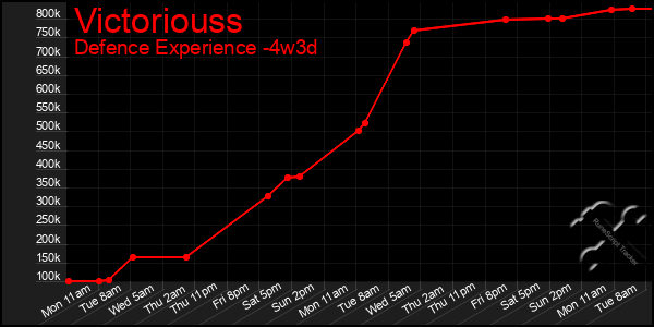 Last 31 Days Graph of Victoriouss