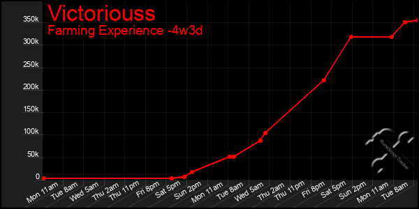 Last 31 Days Graph of Victoriouss