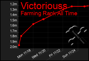 Total Graph of Victoriouss