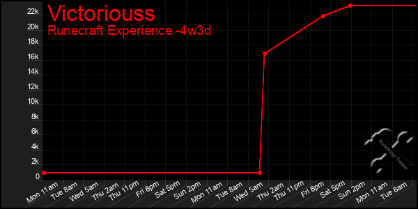 Last 31 Days Graph of Victoriouss