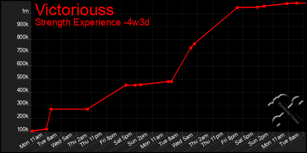 Last 31 Days Graph of Victoriouss