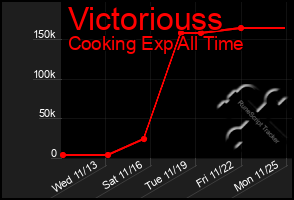 Total Graph of Victoriouss