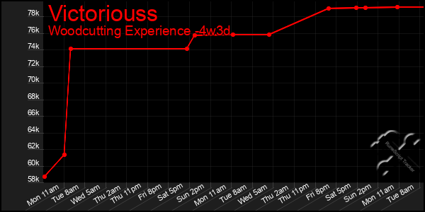 Last 31 Days Graph of Victoriouss