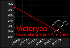 Total Graph of Victoryco