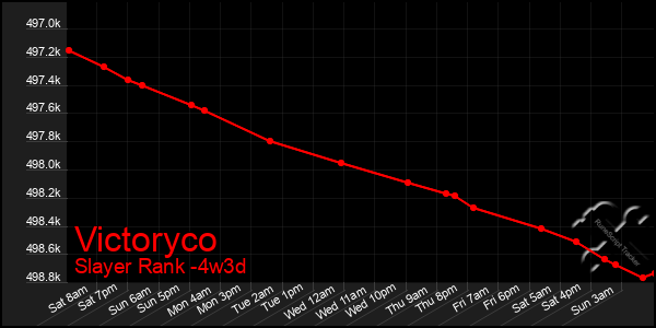 Last 31 Days Graph of Victoryco