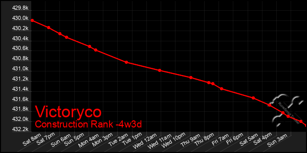 Last 31 Days Graph of Victoryco