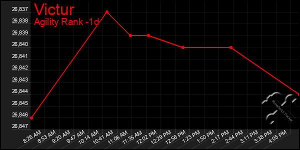 Last 24 Hours Graph of Victur