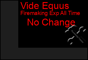 Total Graph of Vide Equus