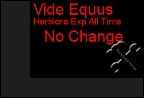 Total Graph of Vide Equus
