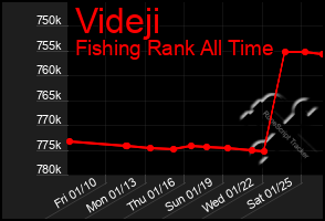 Total Graph of Videji