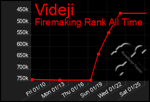 Total Graph of Videji