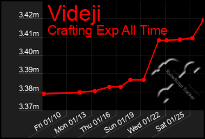 Total Graph of Videji