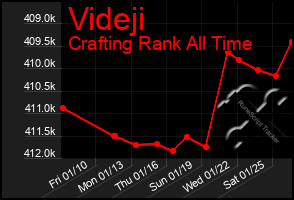 Total Graph of Videji