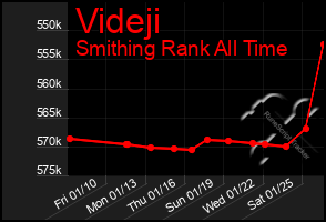 Total Graph of Videji