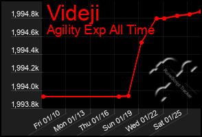 Total Graph of Videji