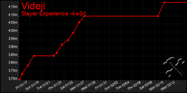 Last 31 Days Graph of Videji