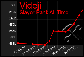 Total Graph of Videji