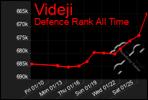 Total Graph of Videji