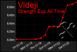 Total Graph of Videji