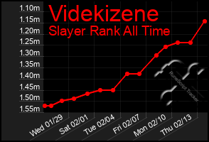 Total Graph of Videkizene