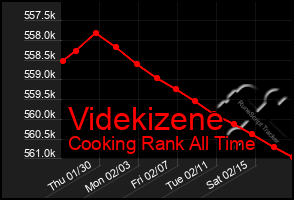 Total Graph of Videkizene