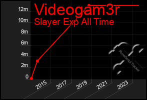 Total Graph of Videogam3r