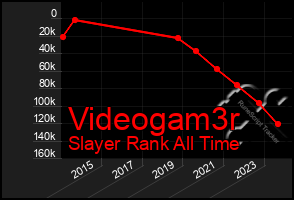 Total Graph of Videogam3r