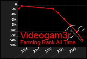 Total Graph of Videogam3r