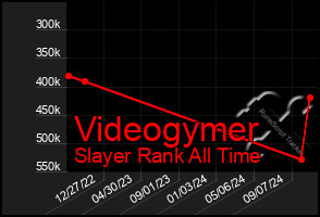 Total Graph of Videogymer