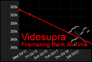 Total Graph of Videsupra