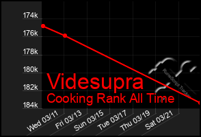 Total Graph of Videsupra