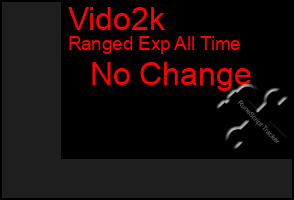Total Graph of Vido2k