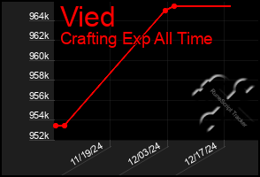 Total Graph of Vied