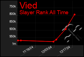 Total Graph of Vied