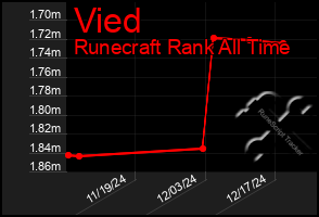 Total Graph of Vied