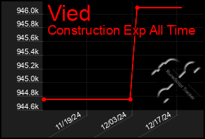 Total Graph of Vied