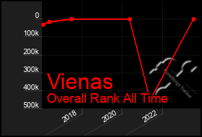 Total Graph of Vienas