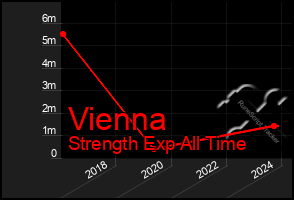 Total Graph of Vienna