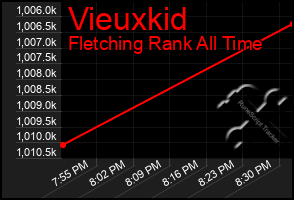 Total Graph of Vieuxkid