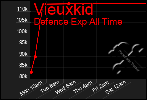 Total Graph of Vieuxkid